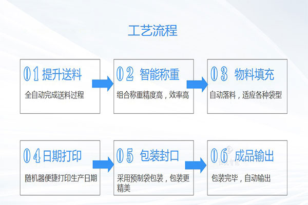 土豆粉午夜视频免费看工作流程