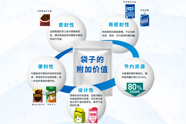 全自動給袋式午夜视频免费看使用方便應用廣泛