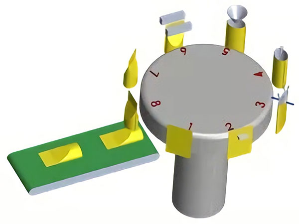 八工位預製袋午夜视频免费看工作流程